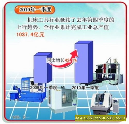 自主创新让国产数控机床步入高端