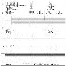 哈驰BT50 HD4500型材加工中心