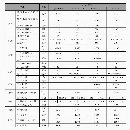 2022年基本全新斗山235II数控车床，8寸三千里液压卡盘.