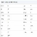 处理正宗台湾旭阳CNC-250R四轴一套几乎未用。全套带尾.