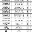 处理全新泵配件、轴承、管件一批